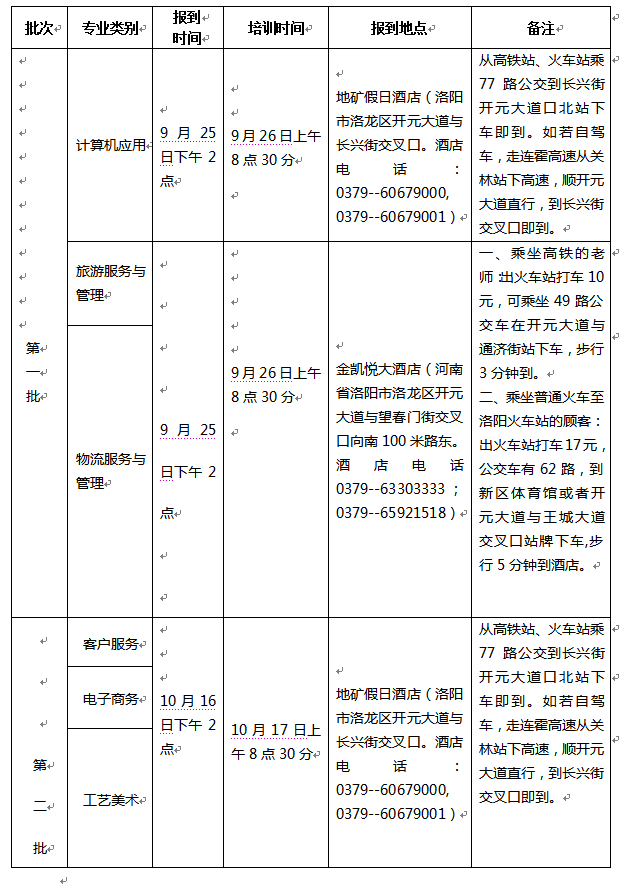 关于参加河南省中等职业学校计算机应用等七个专业校企合作精品教材培训班的具体时间和地点的通知