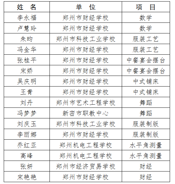 关于组织选拔2016年度郑州市中等职业学校市级技术状元、技术标兵的通知