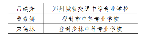 关于组织选拔2016年度郑州市中等职业学校市级技术状元、技术标兵的通知