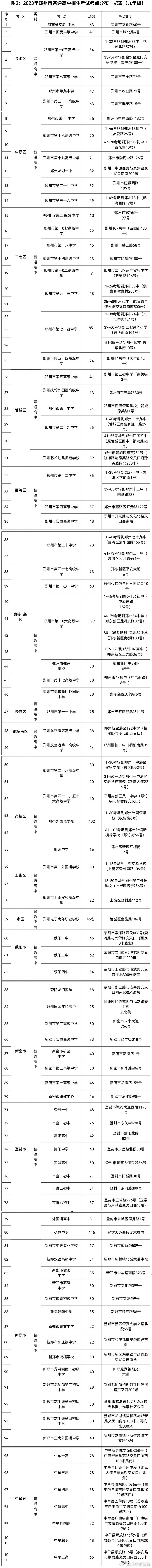 郑州中招考试6月26日〜28日开考（附详细考点分布）